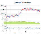 Volume indicators chart ease of movement